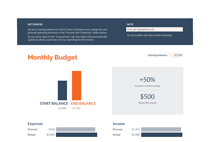 provide dedicated management for monthly budget